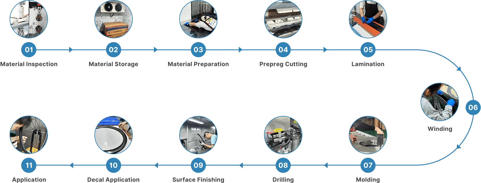Production Sequence Diagram